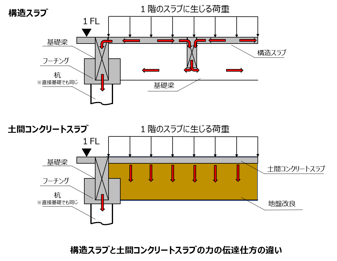 独立基礎とマットスラブの違いは何ですか？ | 基礎スラブ 計算方法 – KSGH