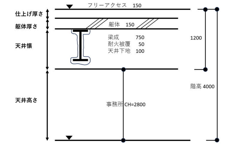 天井・階高設計の完全ガイド|建築基準法の数値と失敗事例