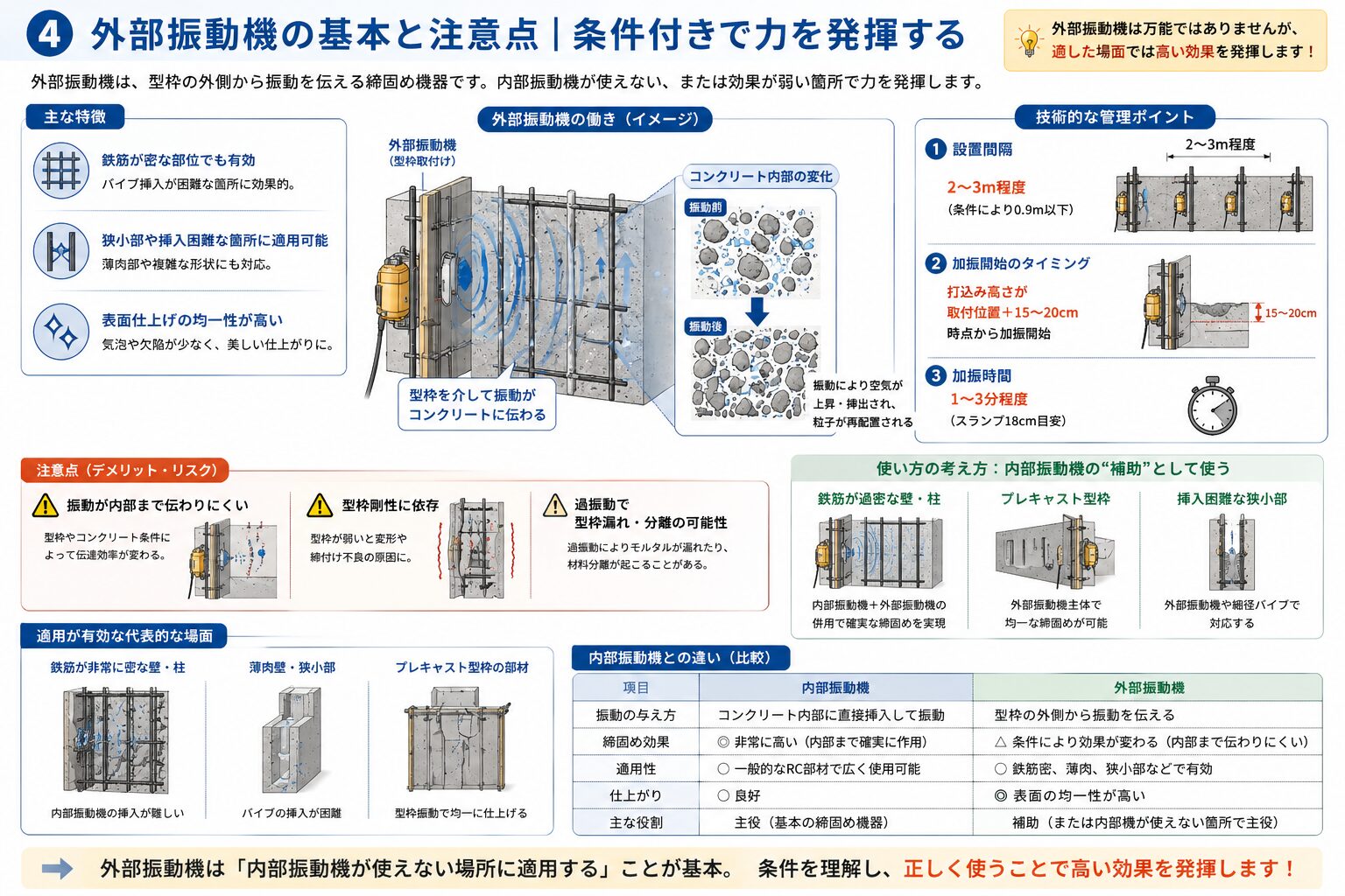 締固め不足はなぜ危険か|内部振動機・外部振動機の使い分けと施工不良を防ぐ基本